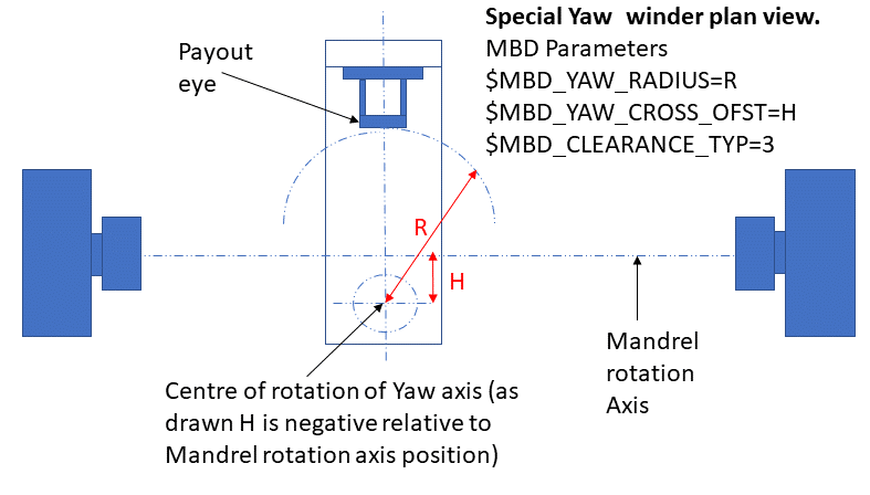 Cadfil MBD Yaw Winder Specific Parameters