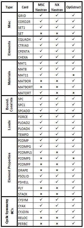 Cadfil Data Deck Cards supported