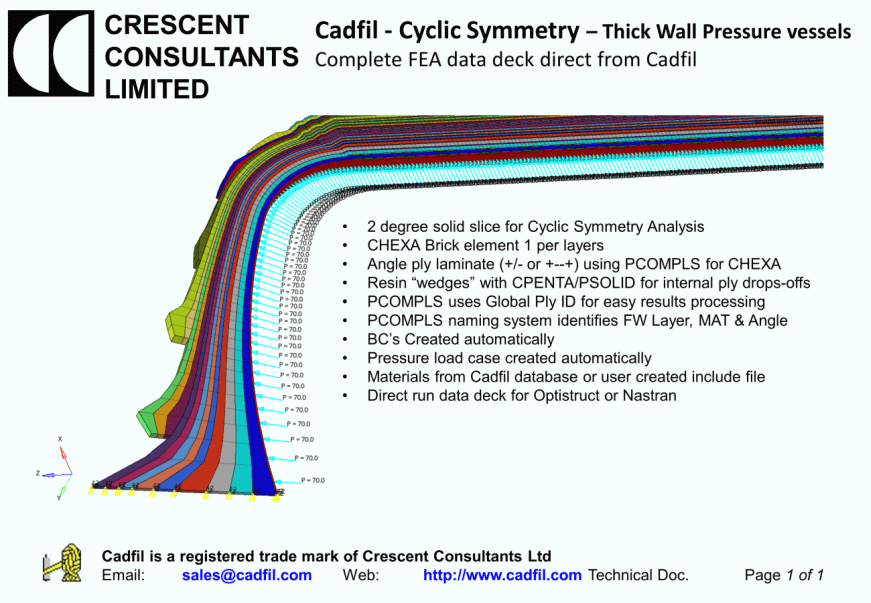 Cadfil axisymmetric fea model