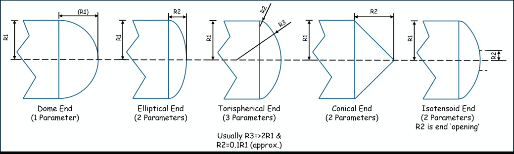 End caps types and parameters