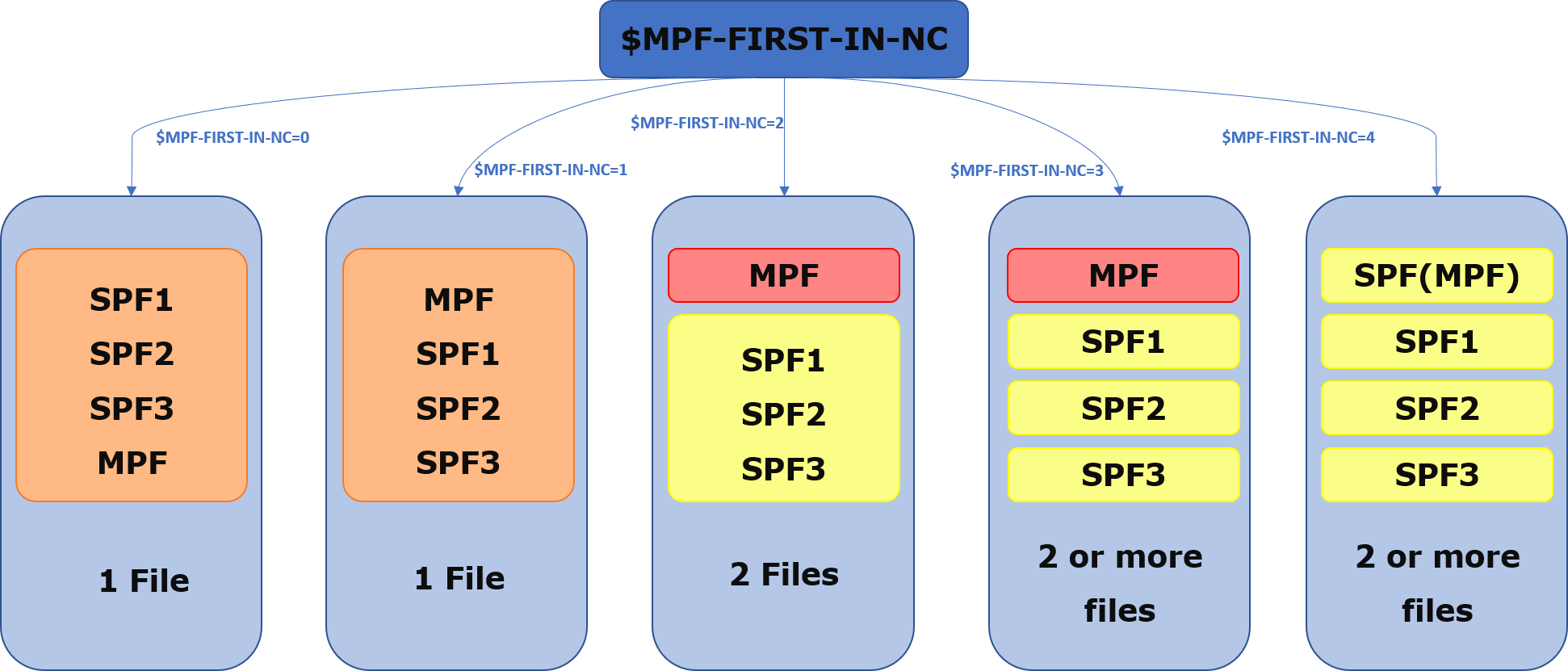 Cadfil filament winding $MPF-FIRST-IN-NC options
