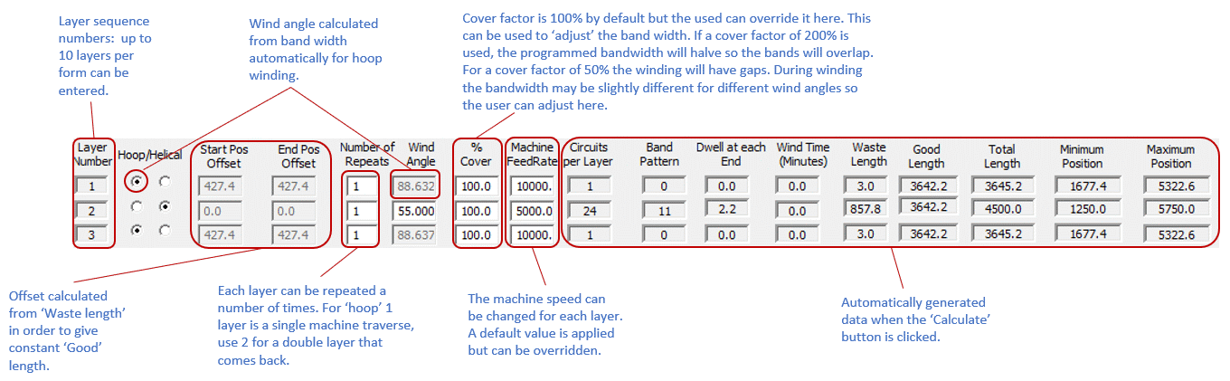 Cadfil Multipipe Layer Data