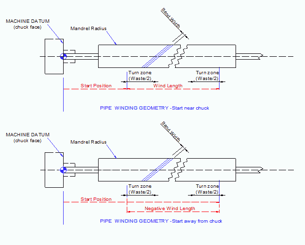 Cadfil Multipipe start position and winding machine datums