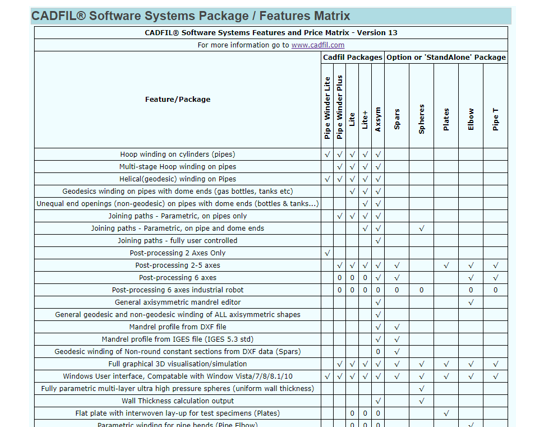 Cadfil Feature Matrix